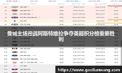 曼城主场迎战阿斯特维拉争夺英超积分榜重要胜利